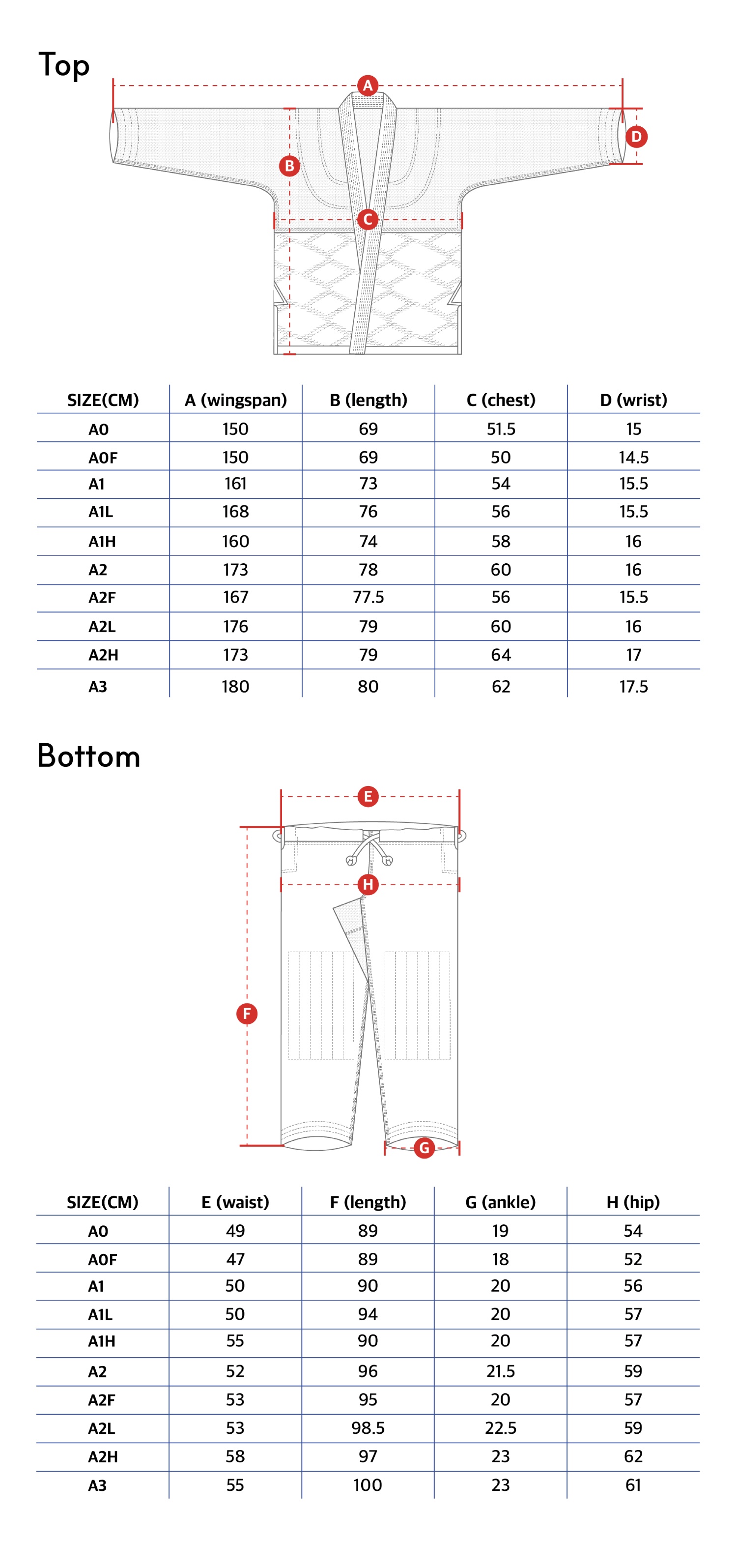 Guide de taille 1