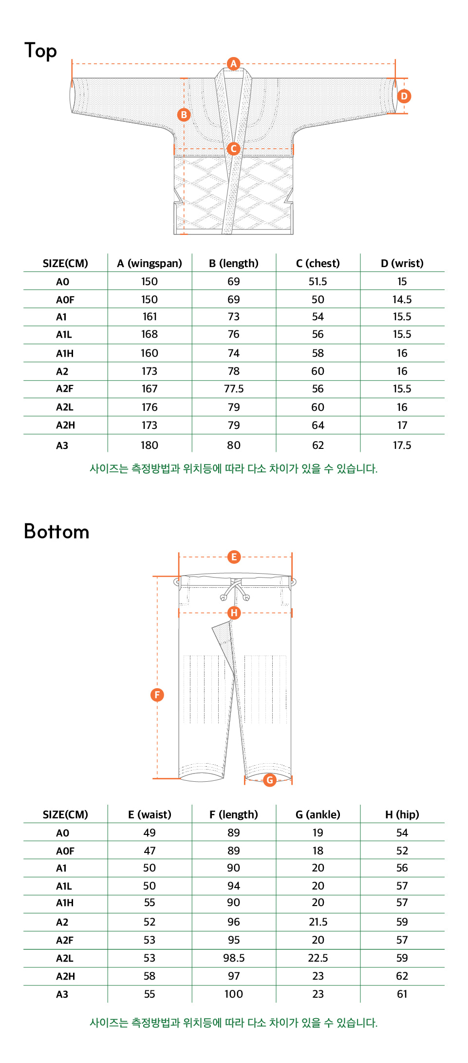 Guide de taille 1