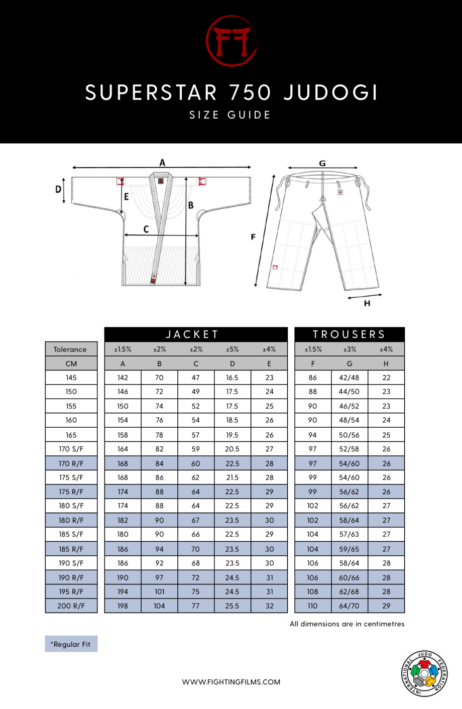 Guide de taille 1