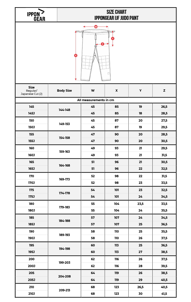Guide de taille 1
