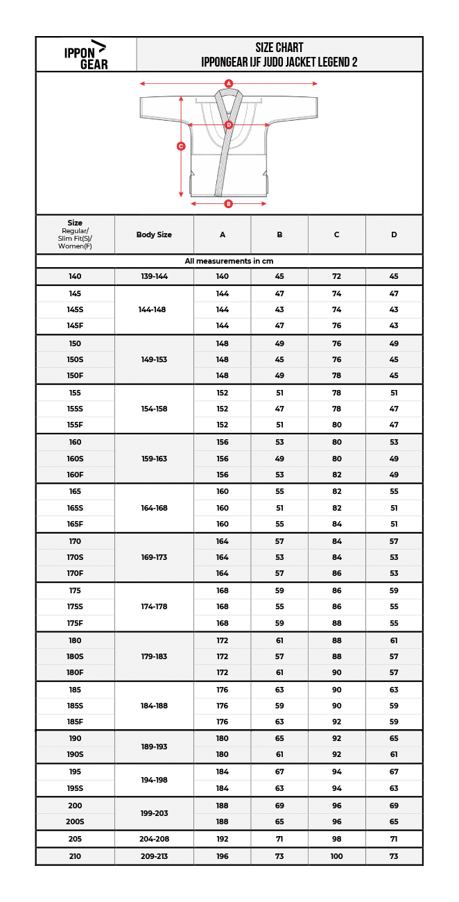 Guide de taille 1