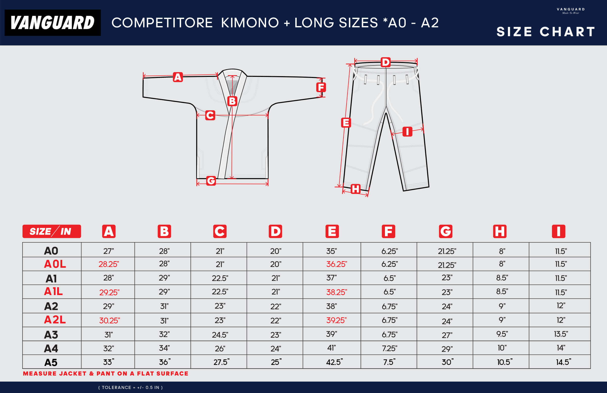 Guide de taille 1