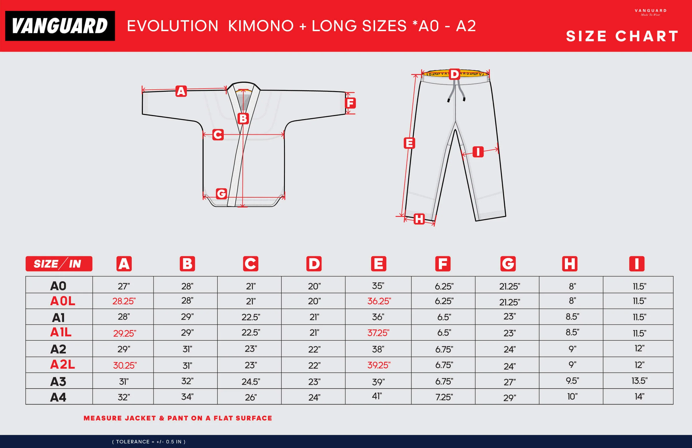 Guide de taille 1