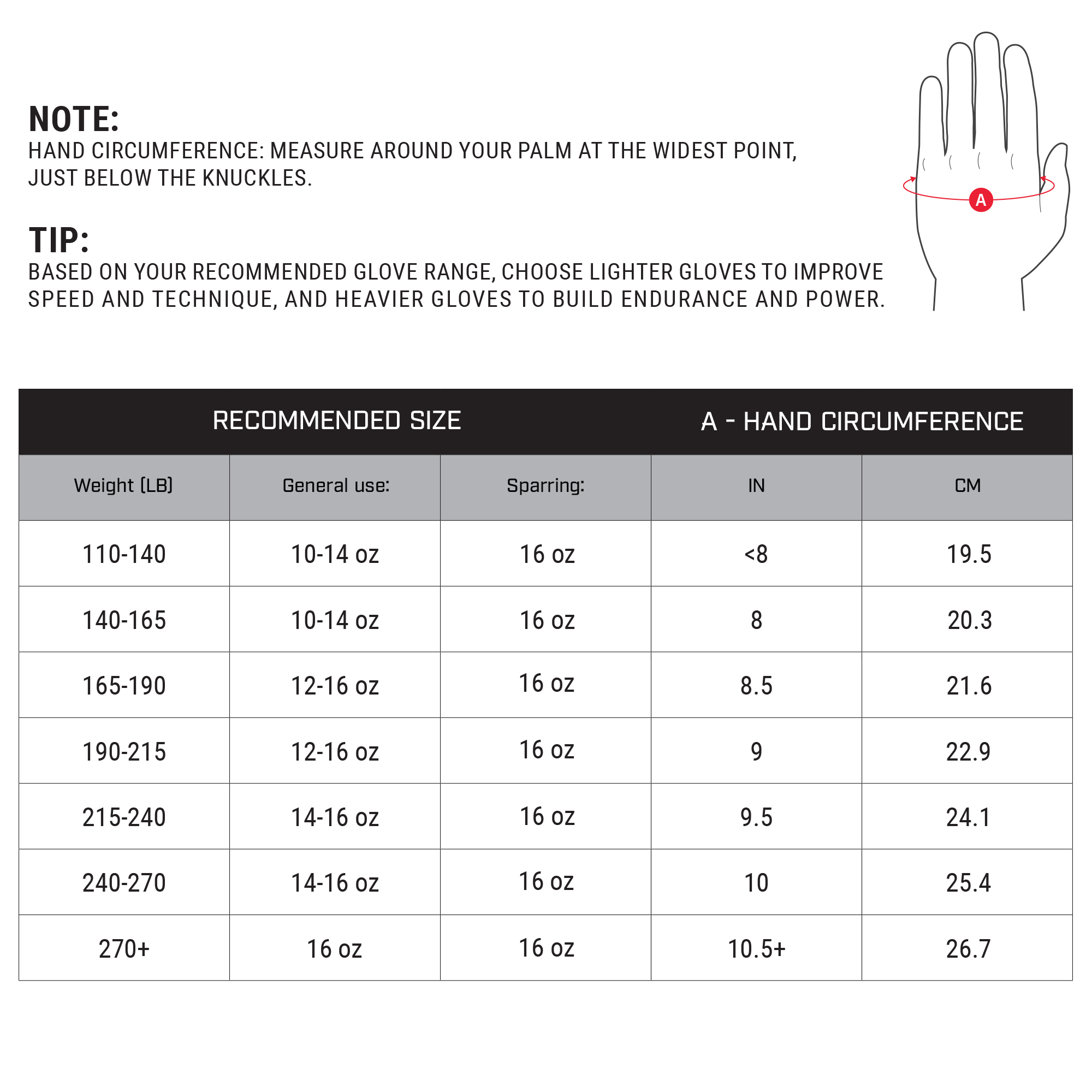 Guide de taille 1